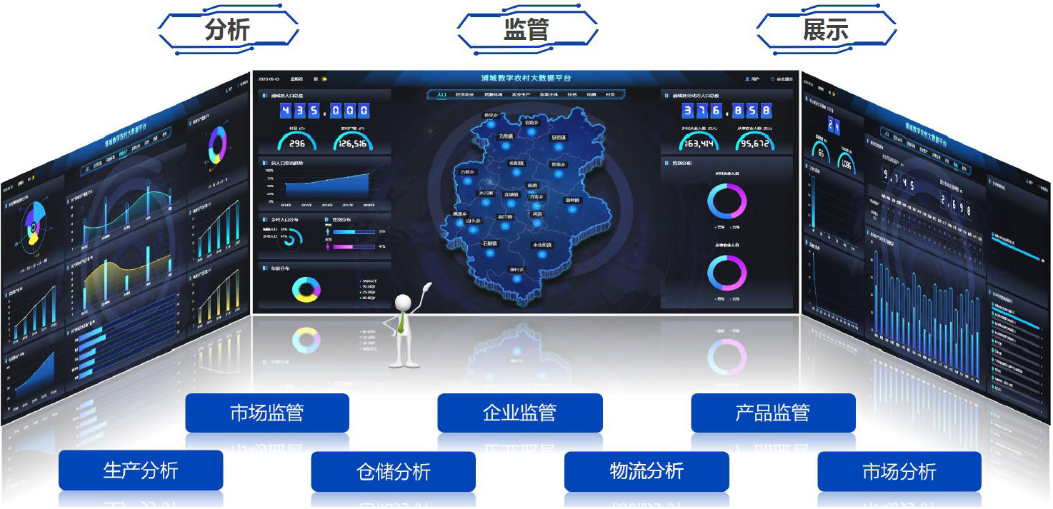 “5G+智慧農(nóng)業(yè)”的農(nóng)業(yè)大數(shù)據(jù)平臺該怎么做？