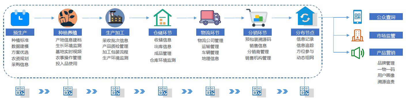 “5G+智慧農(nóng)業(yè)”的農(nóng)業(yè)大數(shù)據(jù)平臺該怎么做？