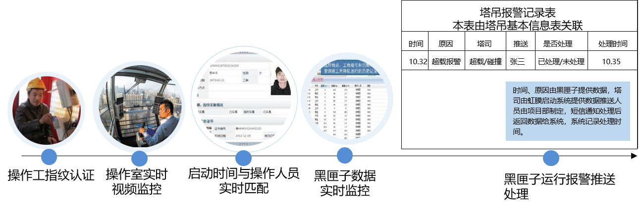 智慧工地管理系統(tǒng)解決方案.png
