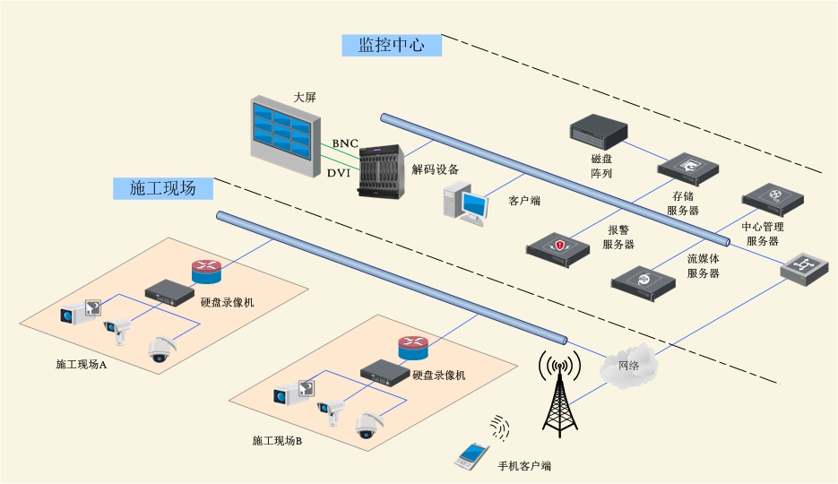 住建局工地綜合監(jiān)管.png