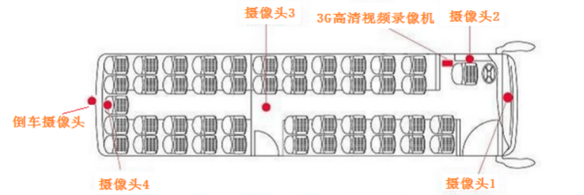 校車安全管理系統(tǒng).png