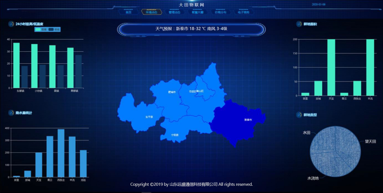 大田農(nóng)業(yè)物聯(lián)網(wǎng)監(jiān)測(cè)系統(tǒng).png