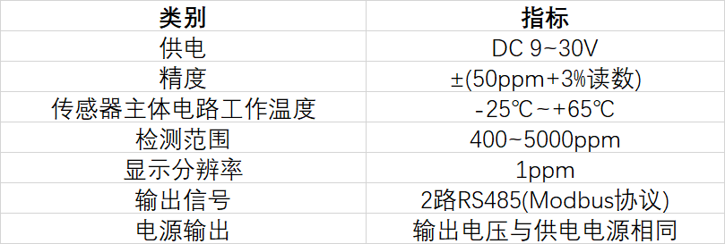 遠盛二氧化碳傳感器S100-C
