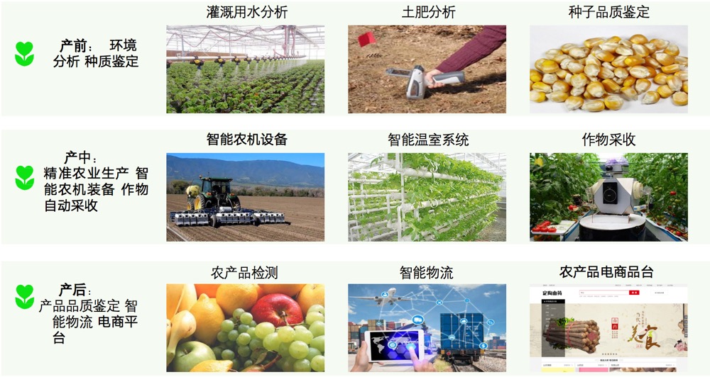 高效特色農(nóng)業(yè)建設－解決方案.jpg