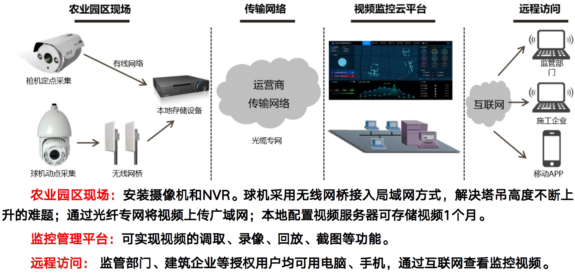 高效特色農(nóng)業(yè)建設－解決方案.jpg