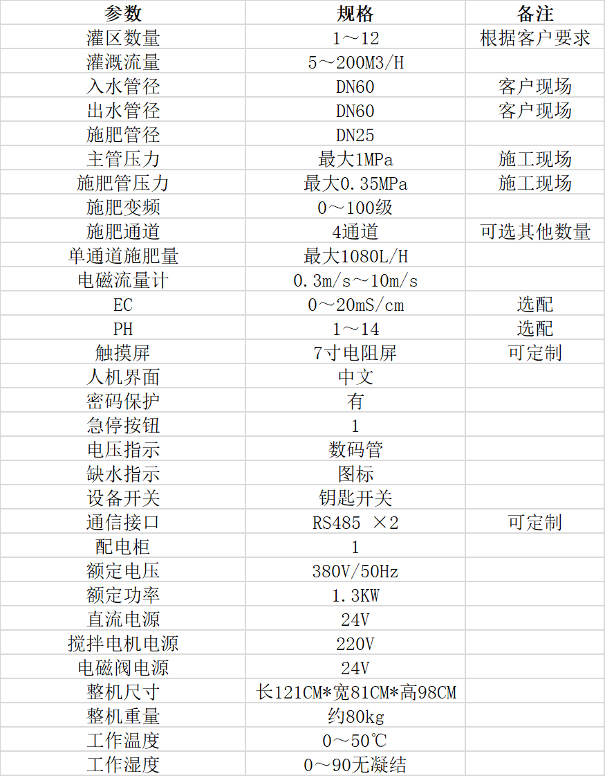 遠(yuǎn)盛智能水肥一體機(jī)
