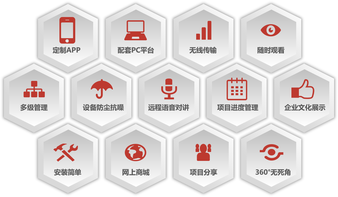 遠(yuǎn)盛大棚智能布控球機(jī)的優(yōu)勢