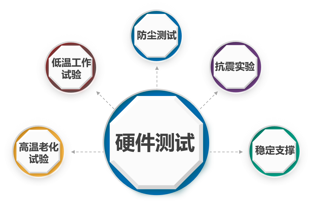 遠(yuǎn)盛智能布控球機(jī)的硬件優(yōu)勢