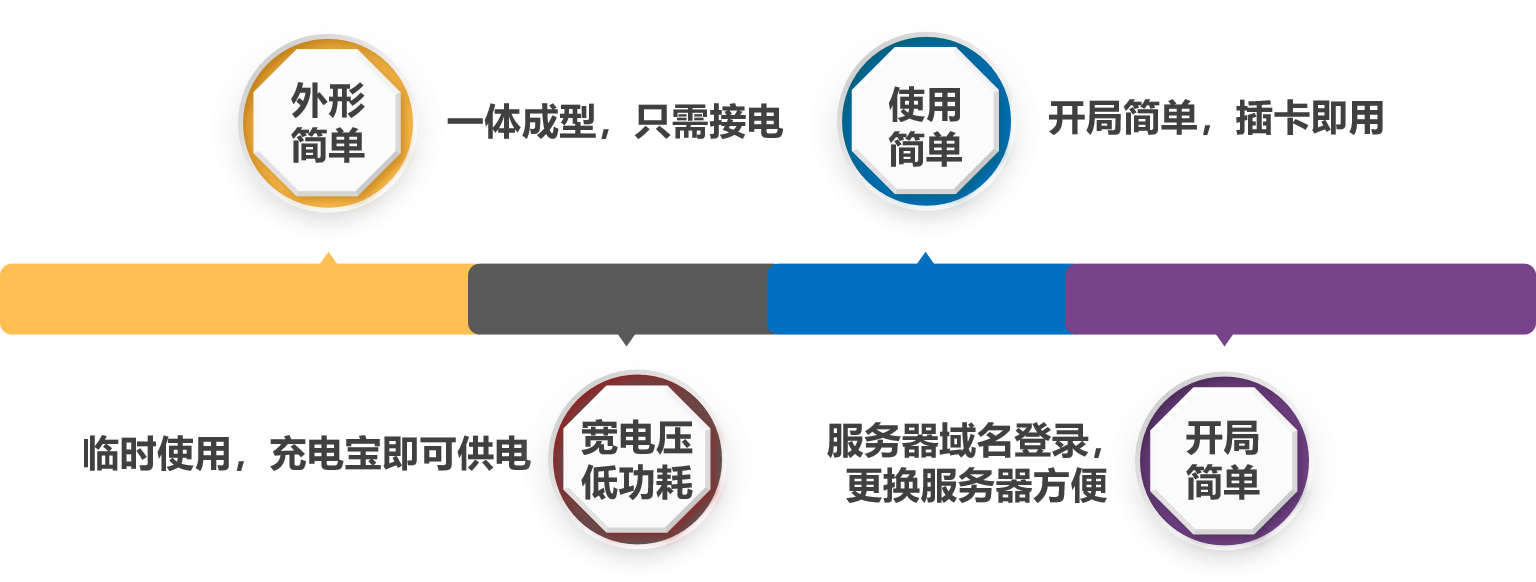 遠(yuǎn)盛大棚布控球機(jī)的使用優(yōu)勢