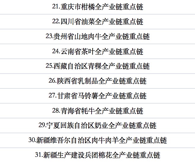 全國農(nóng)業(yè)全產(chǎn)業(yè)鏈重點(diǎn)鏈建設(shè)名單.jpg
