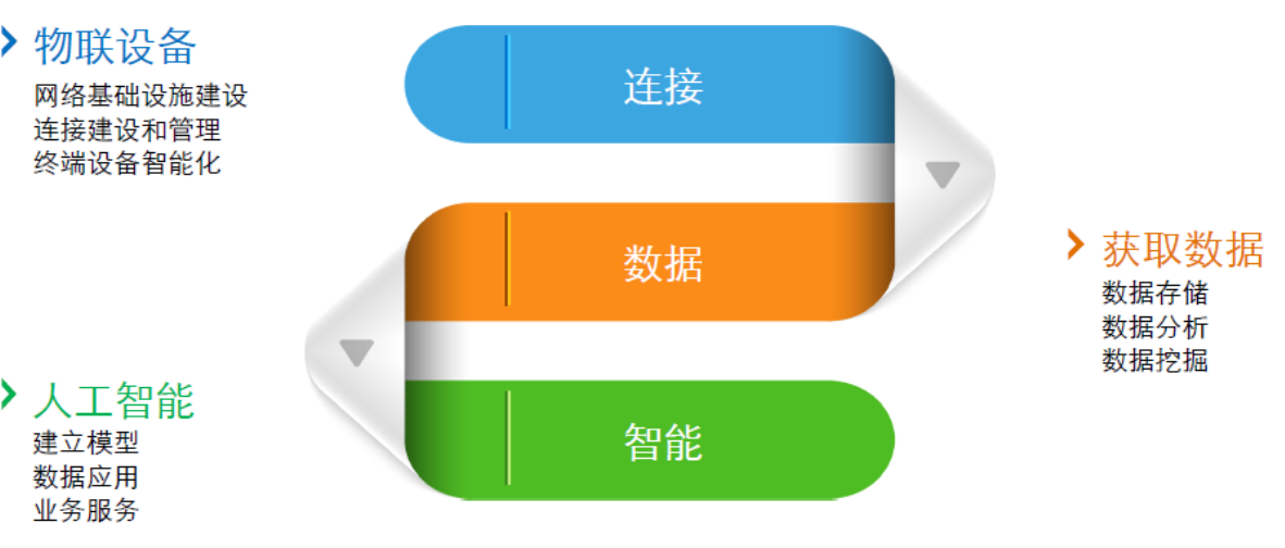 利用物聯(lián)網(wǎng)設(shè)備，實(shí)現(xiàn)農(nóng)業(yè)管理高效化與便捷化.png