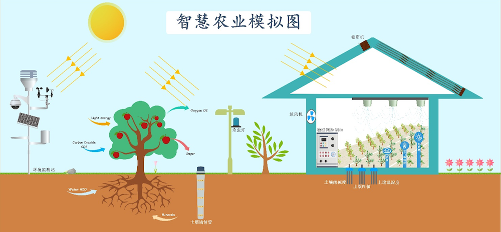 智能化農業(yè).png