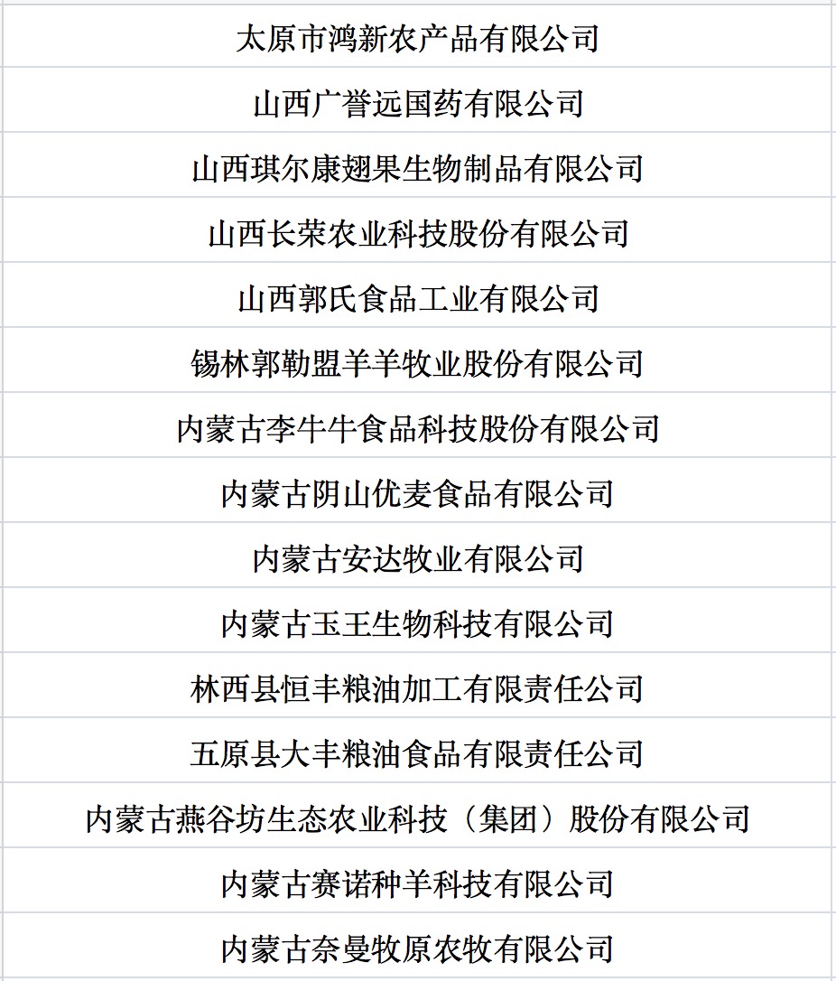 我國(guó)第七批農(nóng)業(yè)產(chǎn)業(yè)化國(guó)家重點(diǎn)龍頭企業(yè)名單來(lái)啦！.jpg