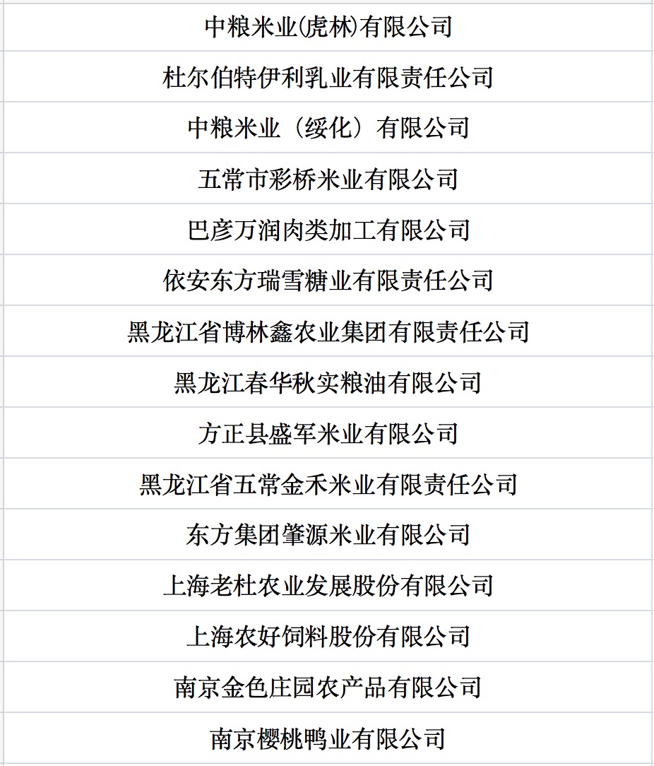 我國(guó)第七批農(nóng)業(yè)產(chǎn)業(yè)化國(guó)家重點(diǎn)龍頭企業(yè)名單來(lái)啦！.jpg