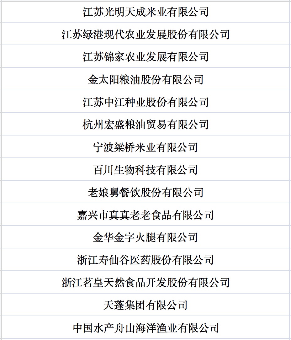 我國(guó)第七批農(nóng)業(yè)產(chǎn)業(yè)化國(guó)家重點(diǎn)龍頭企業(yè)名單來(lái)啦！.jpg