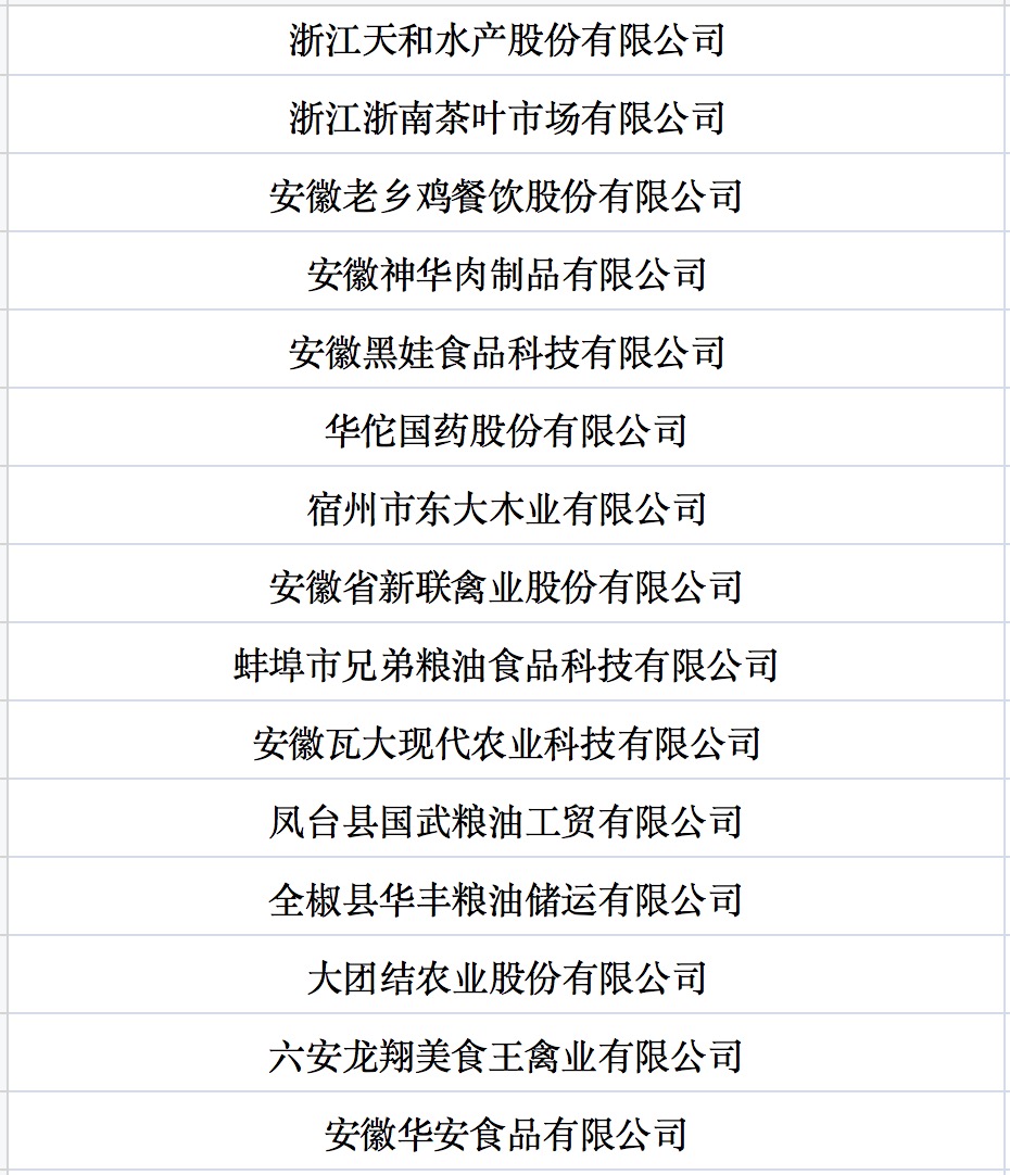 我國(guó)第七批農(nóng)業(yè)產(chǎn)業(yè)化國(guó)家重點(diǎn)龍頭企業(yè)名單來(lái)啦！.jpg