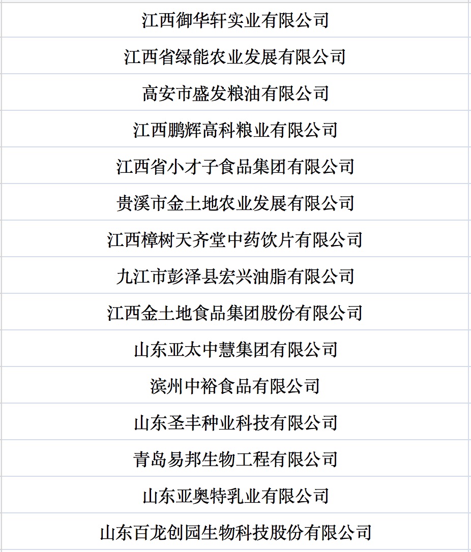 我國(guó)第七批農(nóng)業(yè)產(chǎn)業(yè)化國(guó)家重點(diǎn)龍頭企業(yè)名單來(lái)啦！.jpg