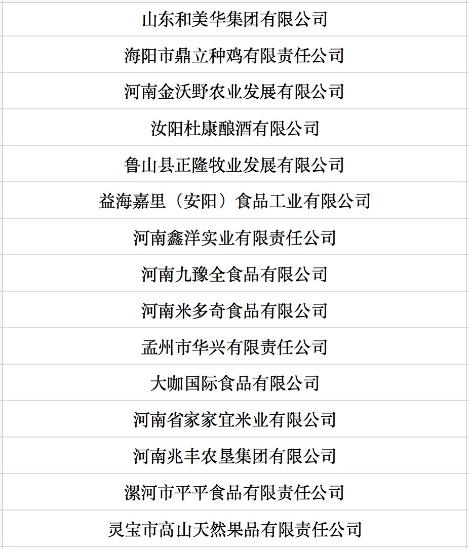 我國(guó)第七批農(nóng)業(yè)產(chǎn)業(yè)化國(guó)家重點(diǎn)龍頭企業(yè)名單來(lái)啦！.jpg