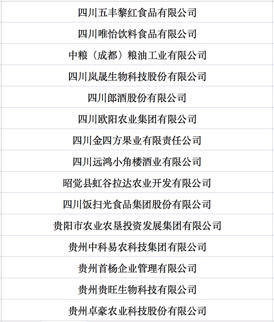 我國(guó)第七批農(nóng)業(yè)產(chǎn)業(yè)化國(guó)家重點(diǎn)龍頭企業(yè)名單來(lái)啦！.jpg