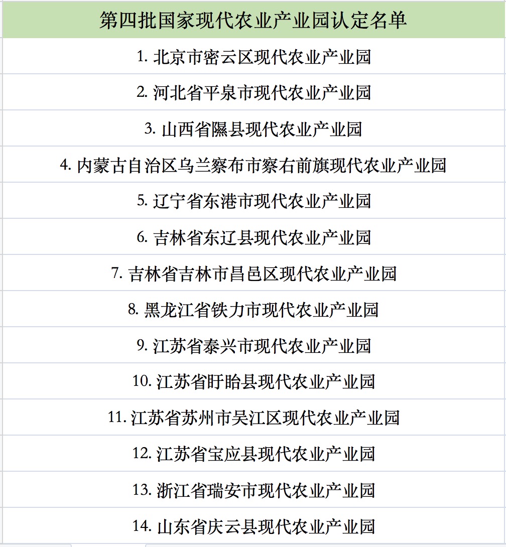 第四批國(guó)家現(xiàn)代農(nóng)業(yè)產(chǎn)業(yè)園認(rèn)定名單公示.jpg