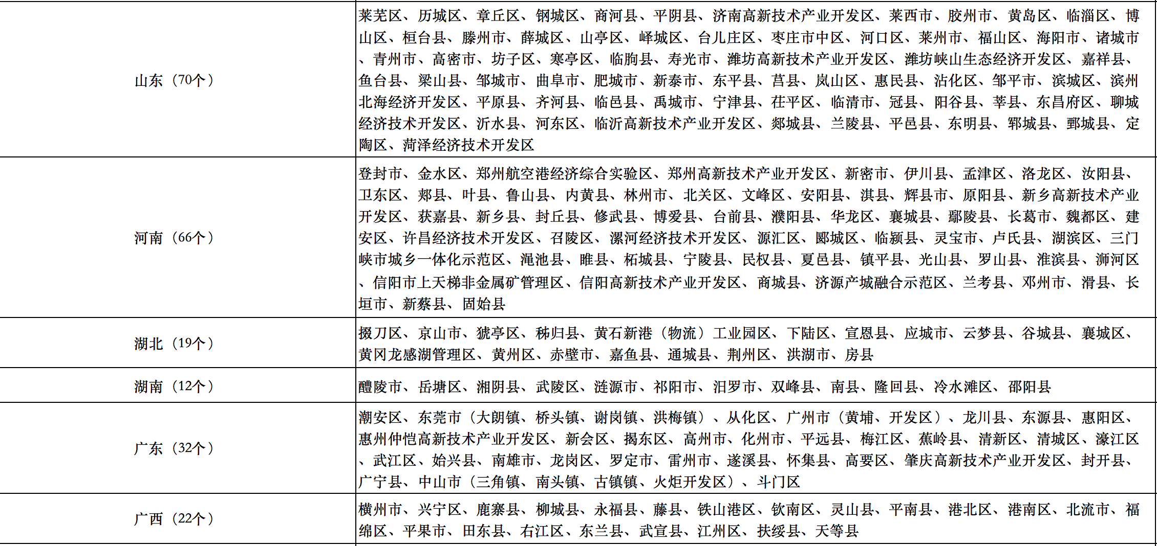 676個縣市！國家能源局公布整縣光伏試點名單！.png