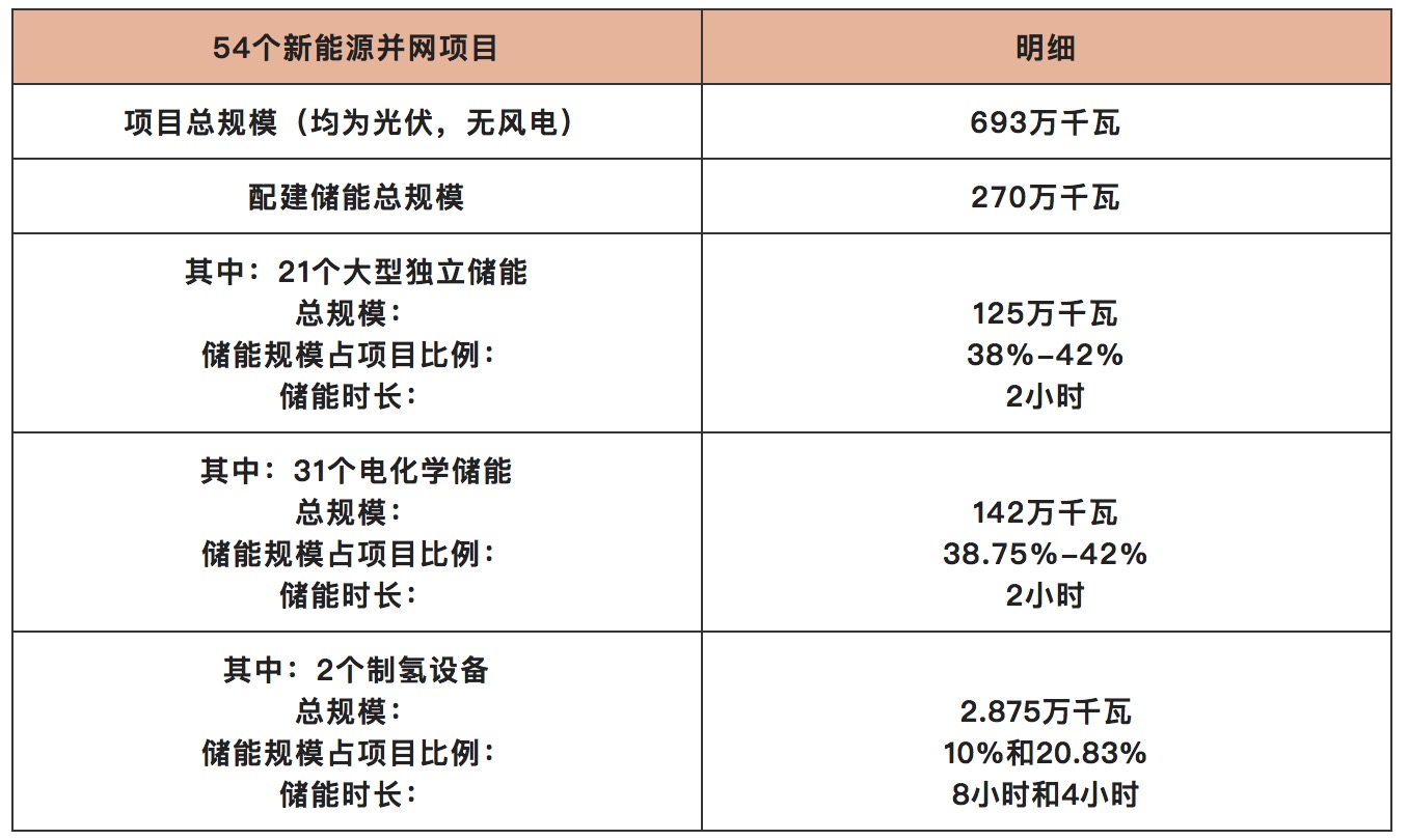 山東為何能成為儲能引領(lǐng)者？.jpg