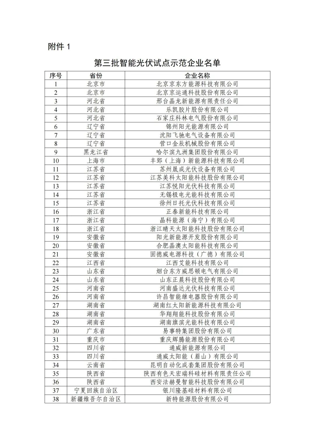 五部門聯(lián)合發(fā)布智能光伏試點示范新名單！43家企業(yè)進入，共54個項目！.png