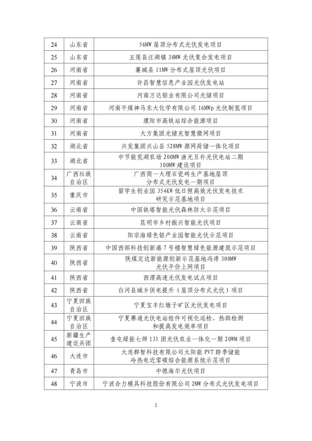 五部門聯(lián)合發(fā)布智能光伏試點示范新名單！43家企業(yè)進入，共54個項目！.png