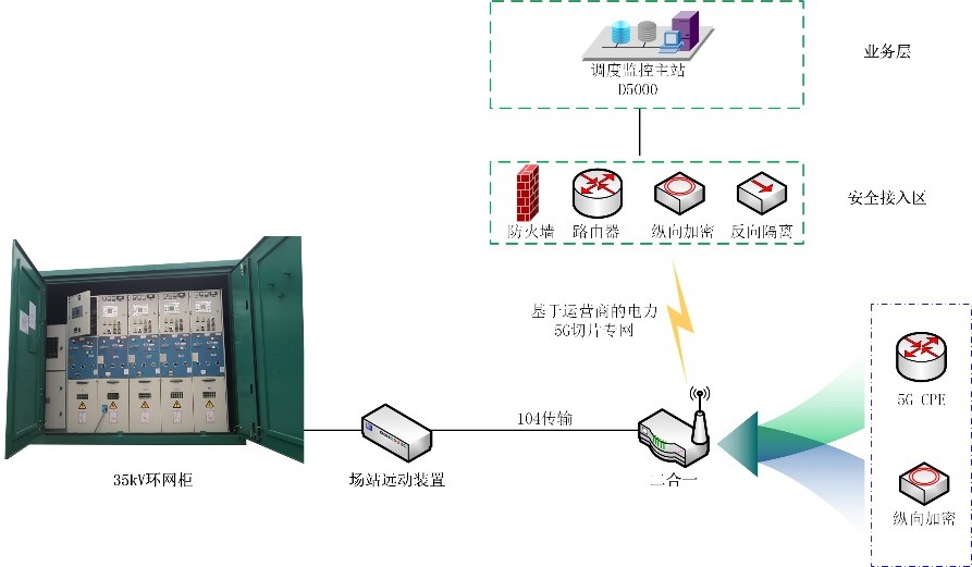 電力35kV開關(guān)柜5G無(wú)線并網(wǎng)