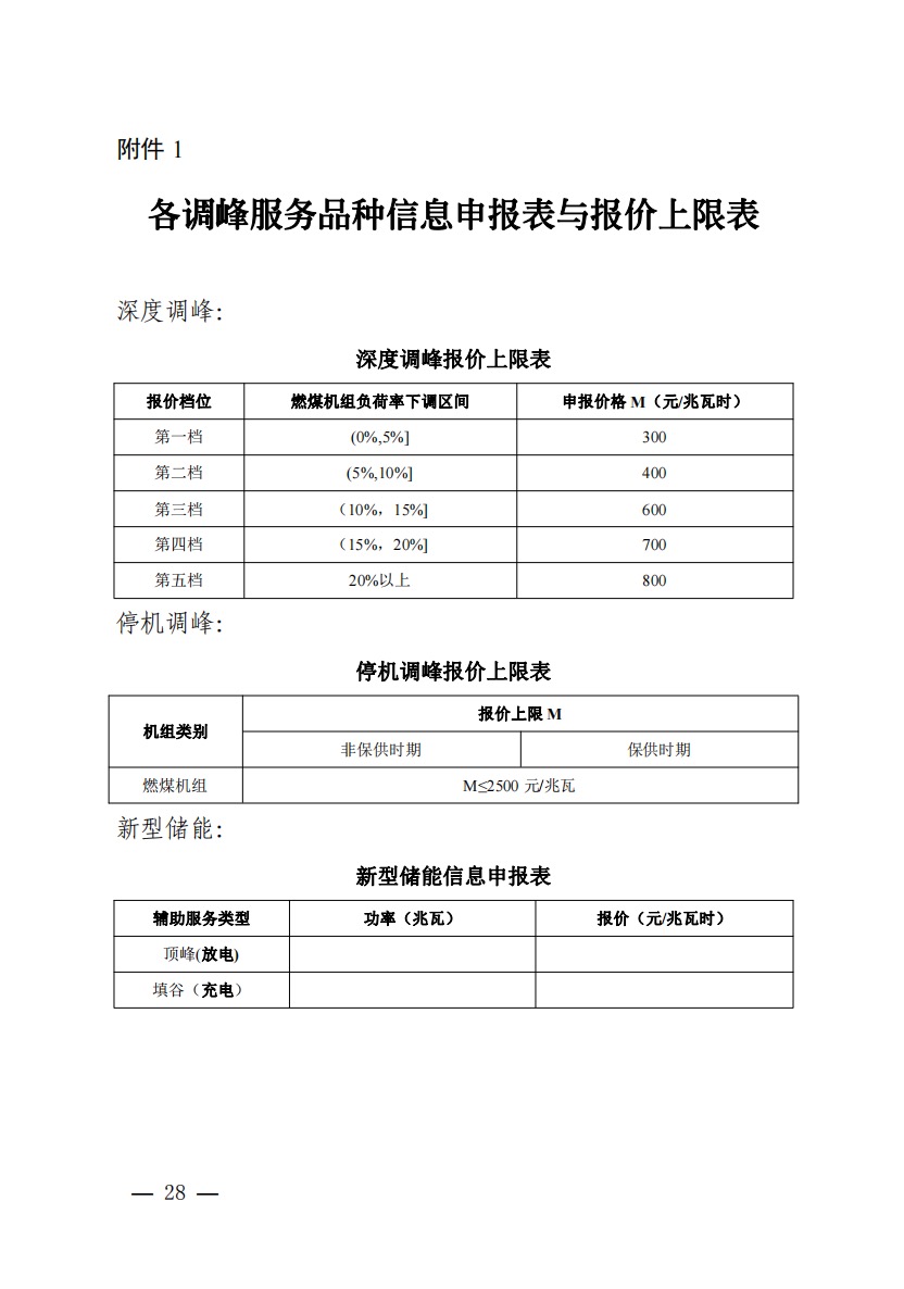 800元/兆瓦時(shí)！湖北源網(wǎng)荷儲(chǔ)電力調(diào)峰市場(chǎng)運(yùn)營(yíng)征集意見(jiàn)啦！.jpg
