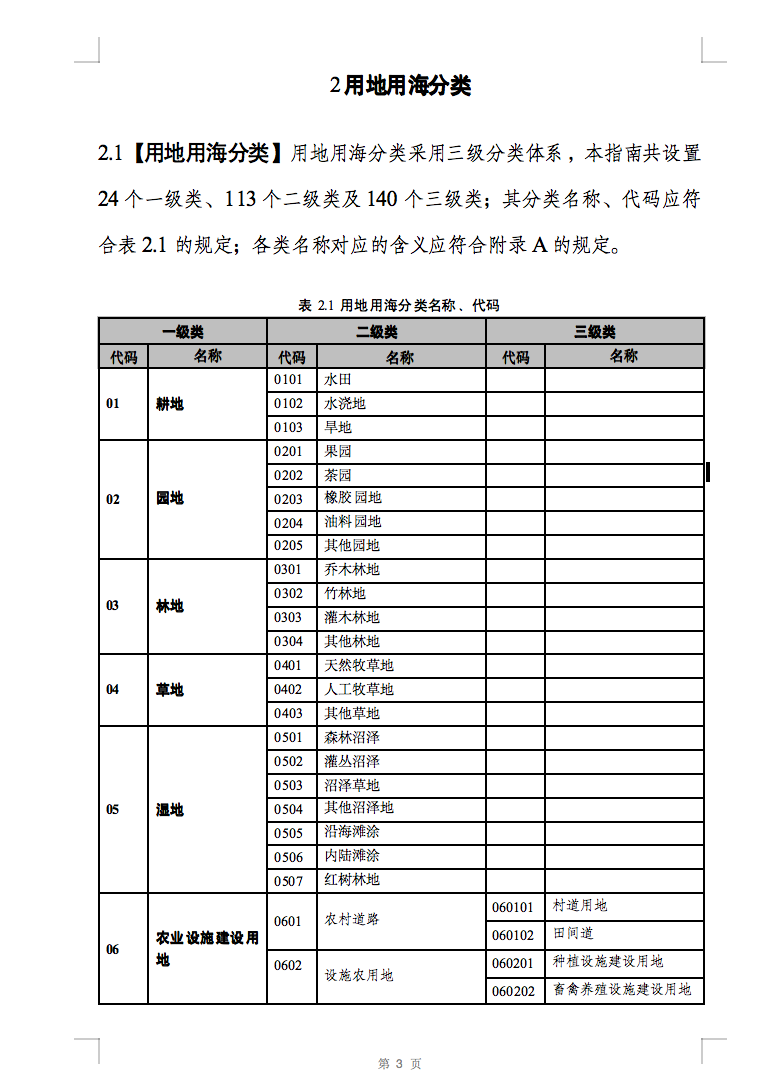 光伏用地不再困擾，詳細分類已明確！.png