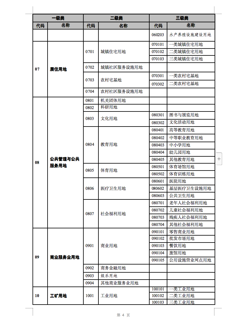 光伏用地不再困擾，詳細分類已明確！.png