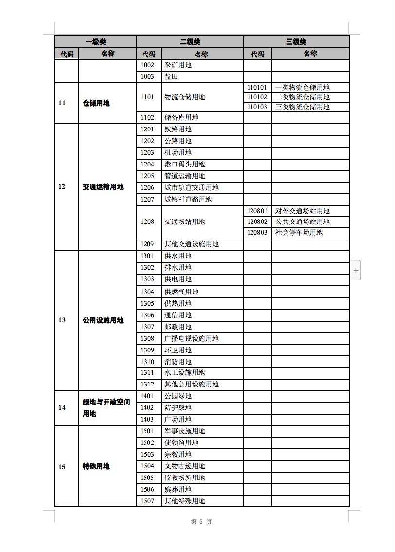 光伏用地不再困擾，詳細分類已明確！.png