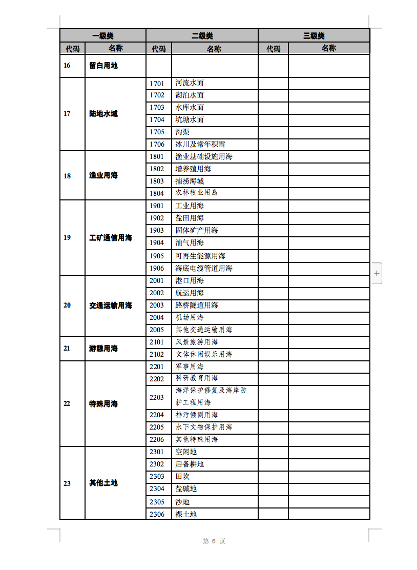 光伏用地不再困擾，詳細分類已明確！.png