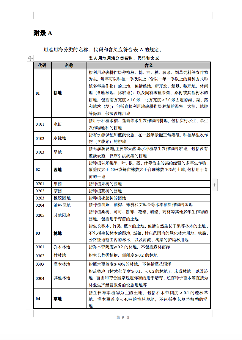 光伏用地不再困擾，詳細分類已明確！.png