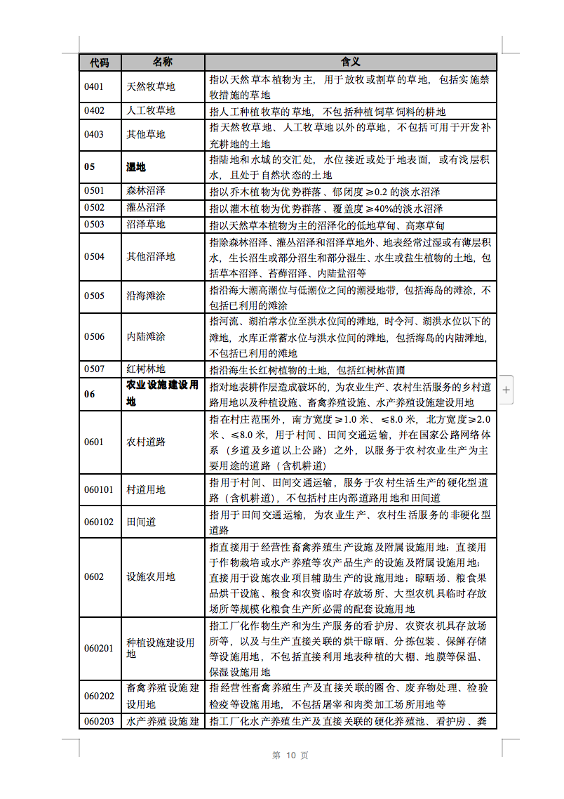 光伏用地不再困擾，詳細分類已明確！.png