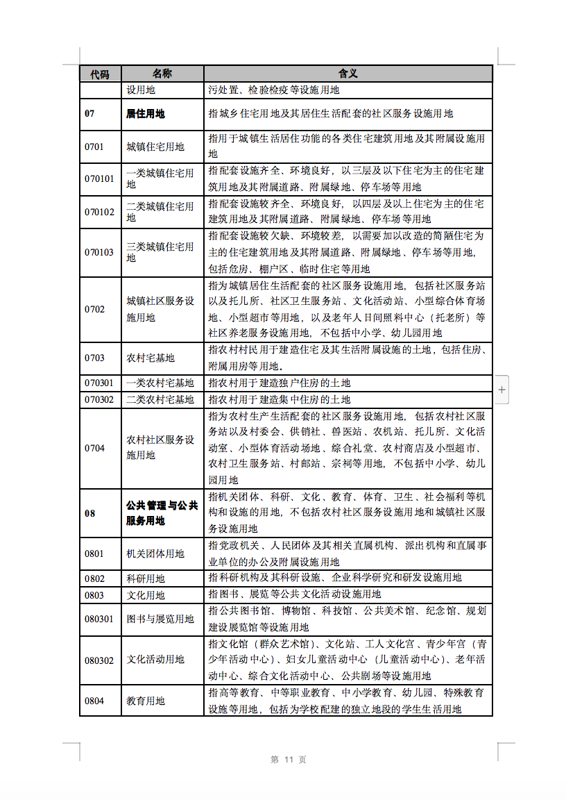 光伏用地不再困擾，詳細分類已明確！.png