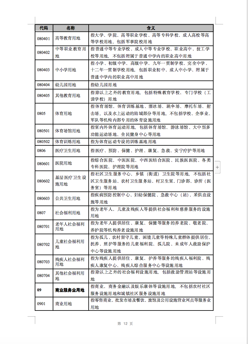 光伏用地不再困擾，詳細分類已明確！.png