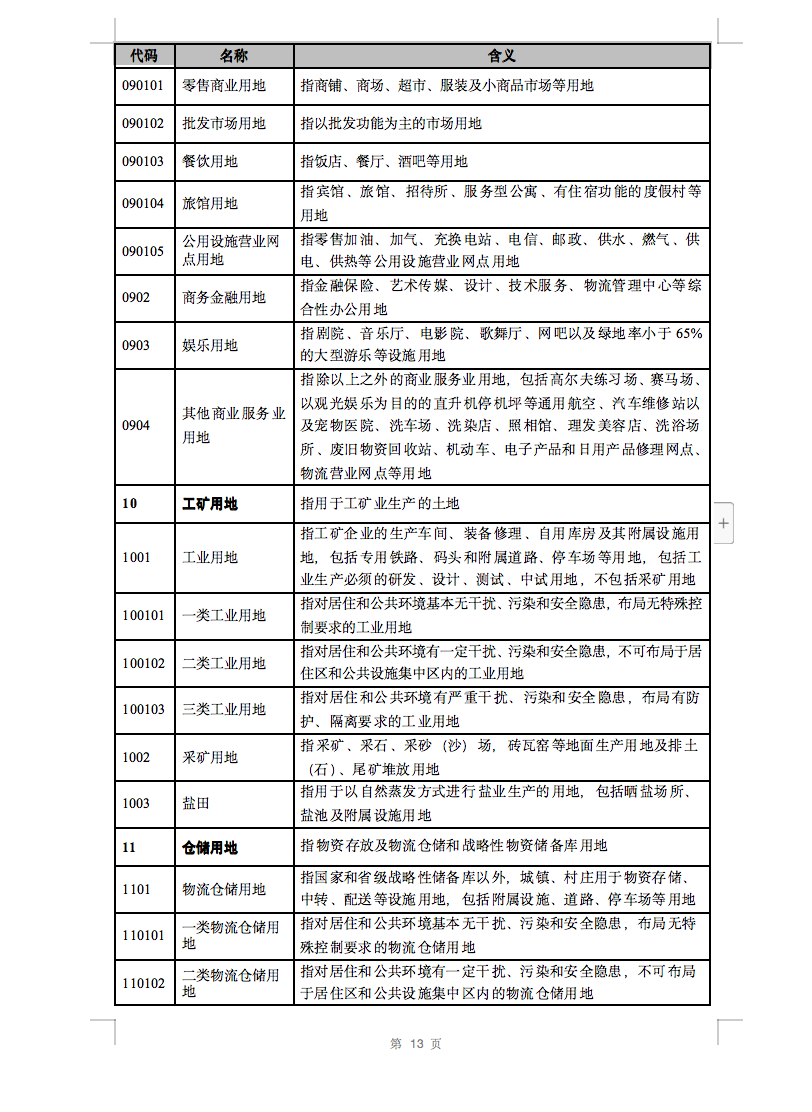 光伏用地不再困擾，詳細分類已明確！.png