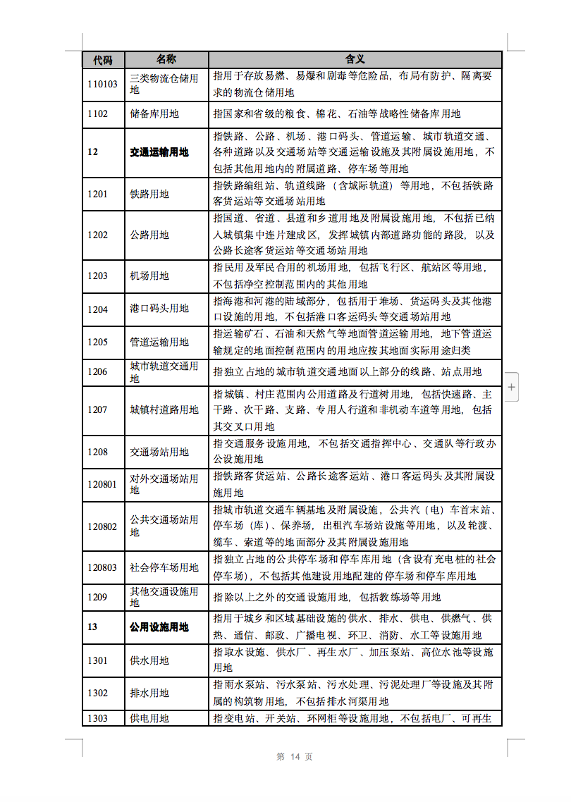光伏用地不再困擾，詳細分類已明確！.png