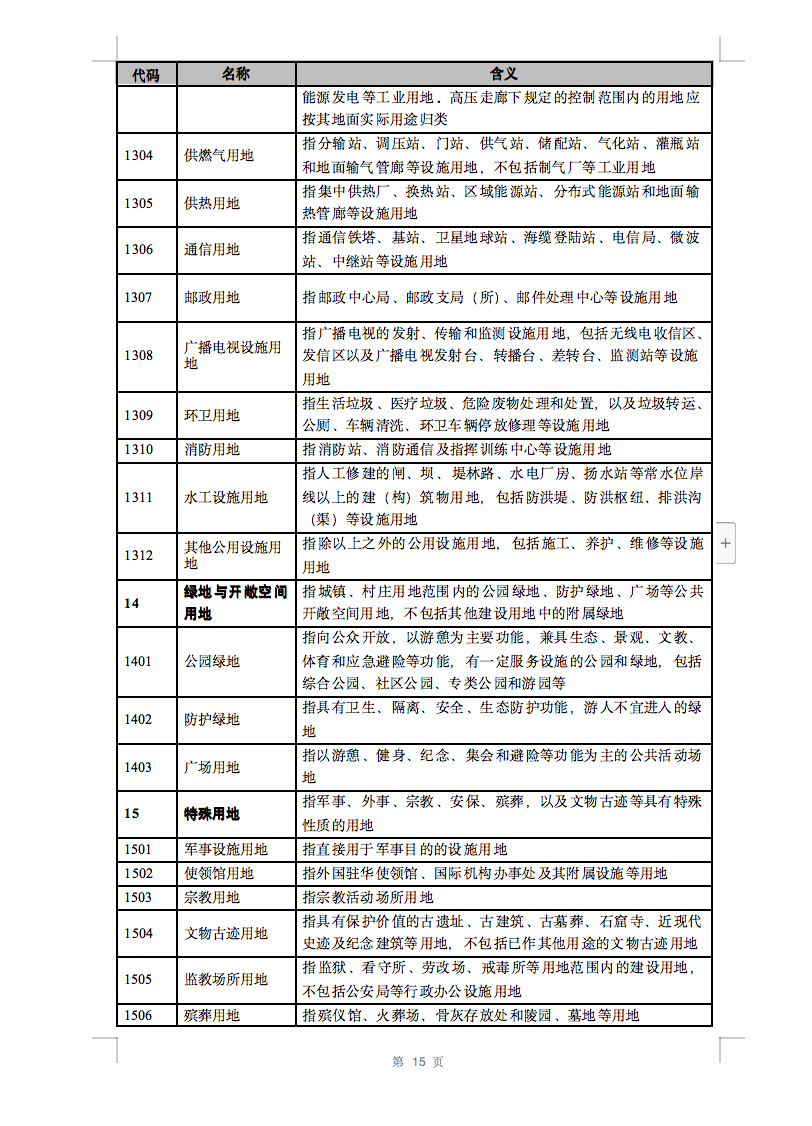 光伏用地不再困擾，詳細分類已明確！.png