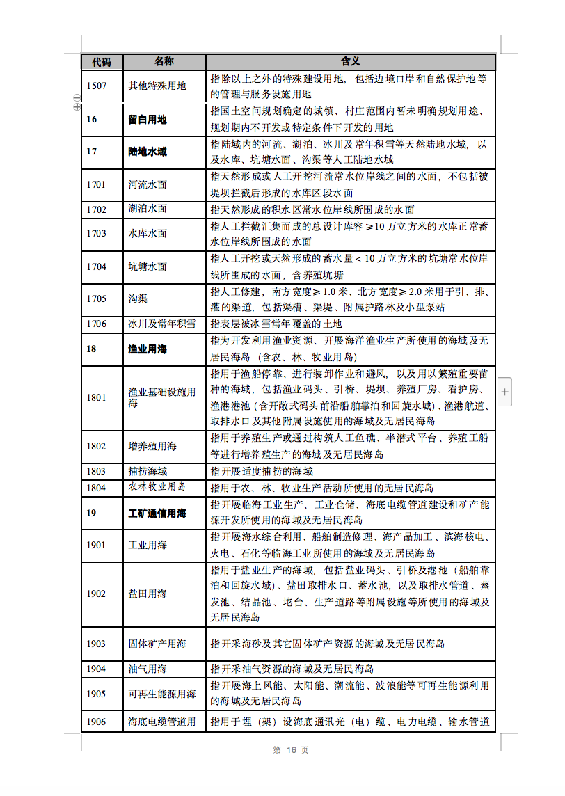 光伏用地不再困擾，詳細分類已明確！.png