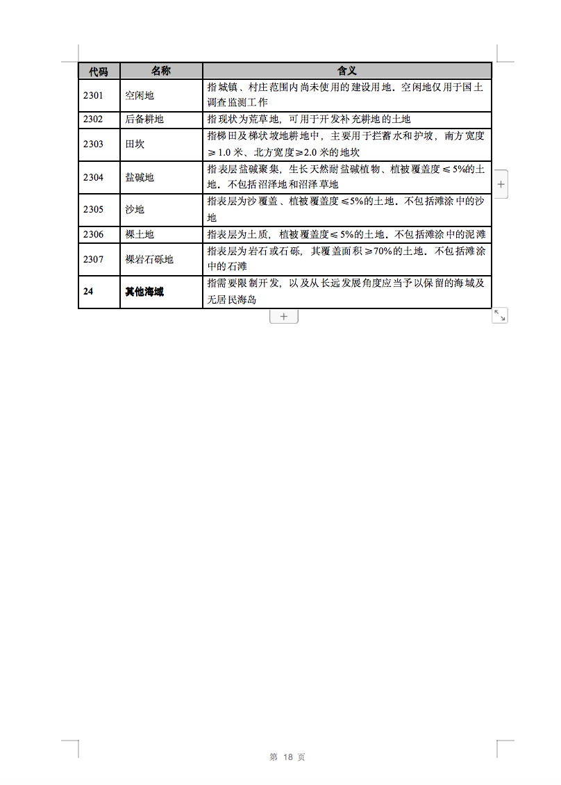 光伏用地不再困擾，詳細分類已明確！.png