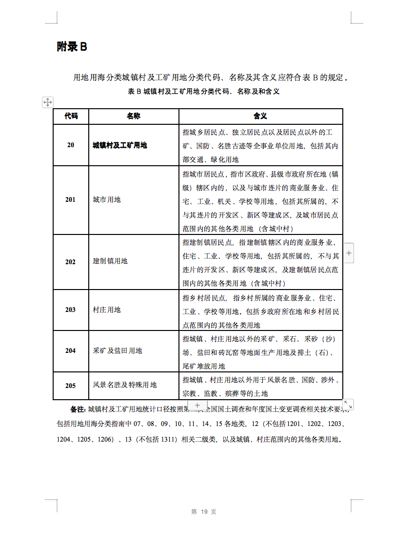 光伏用地不再困擾，詳細分類已明確！.png