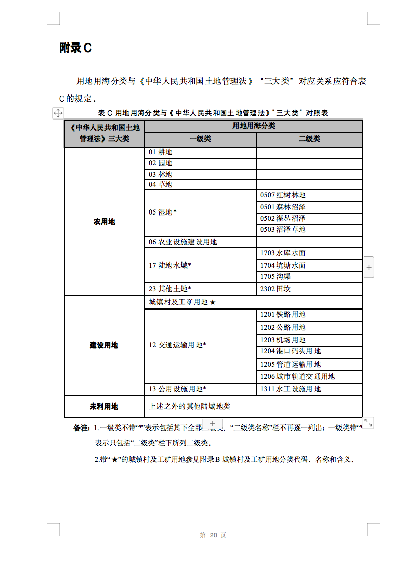 光伏用地不再困擾，詳細分類已明確！.png
