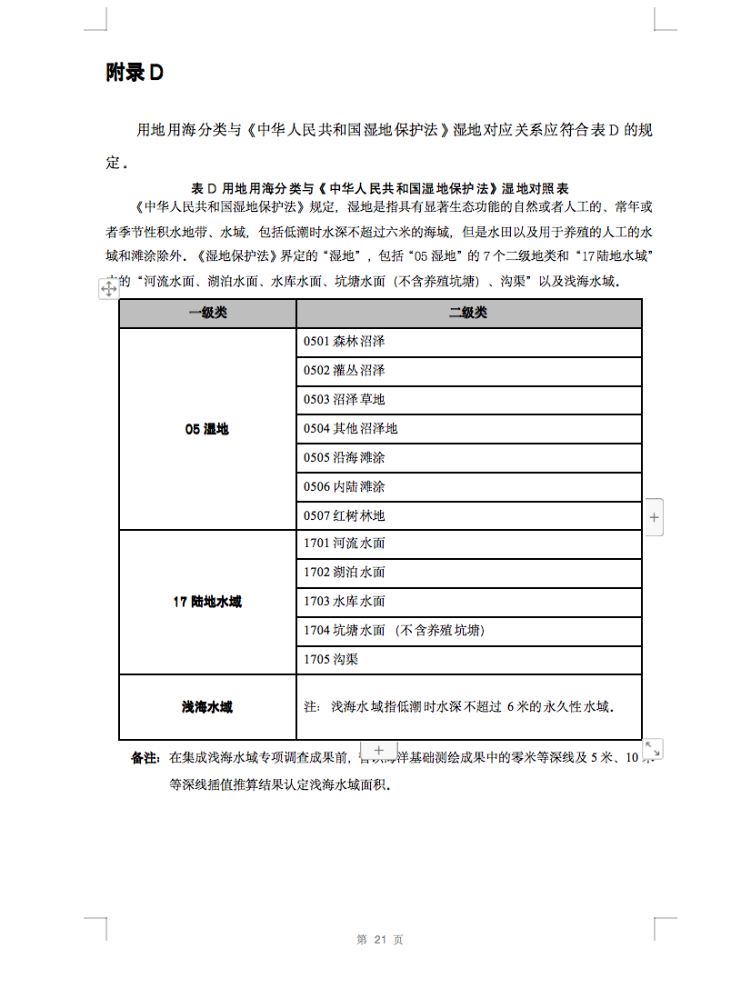 光伏用地不再困擾，詳細分類已明確！.png