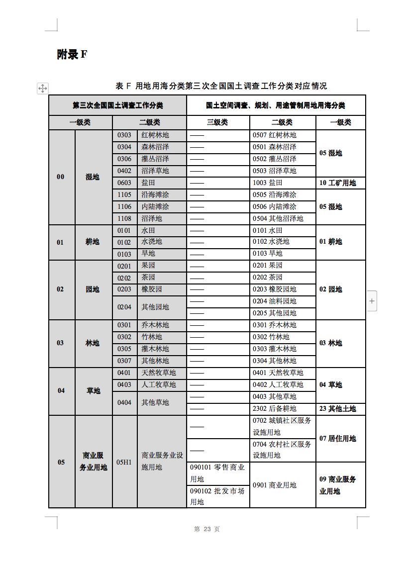 光伏用地不再困擾，詳細分類已明確！.png