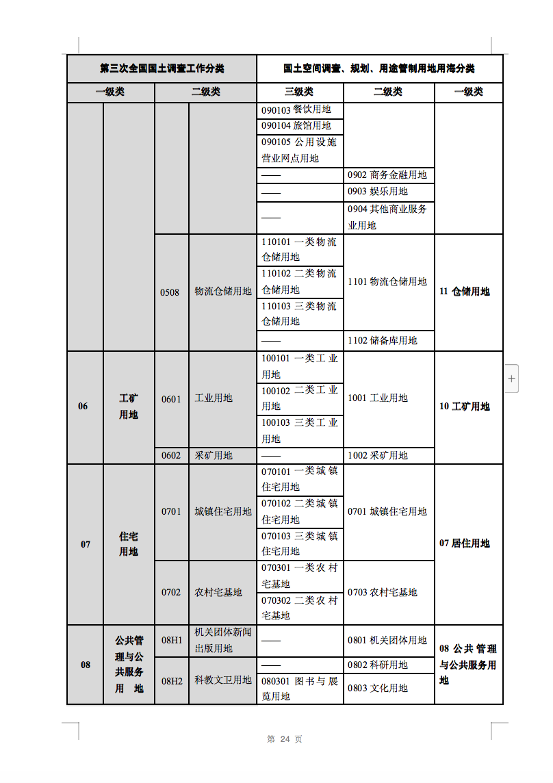 光伏用地不再困擾，詳細分類已明確！.png