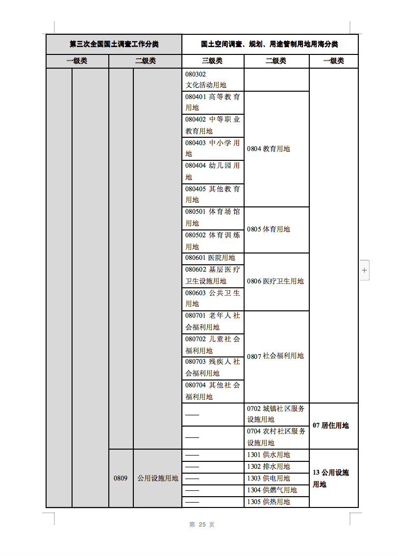 光伏用地不再困擾，詳細分類已明確！.png
