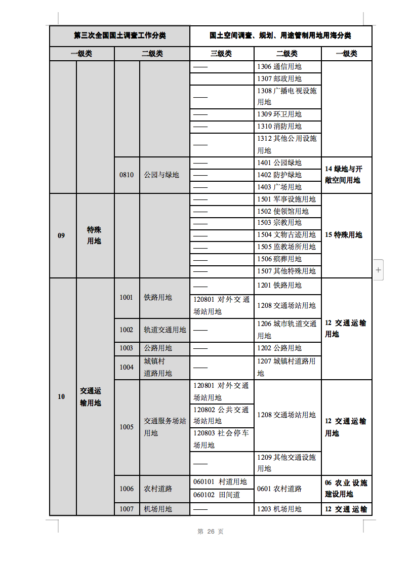 光伏用地不再困擾，詳細分類已明確！.png